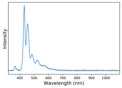 Fluorescence measurement taken with a spectrometer using a 45 degree angle