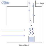 Laminar Flow Hood vs Fume Hood