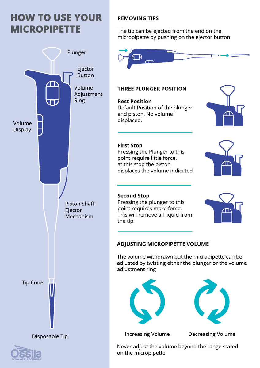 How to use Ossila Micropipette