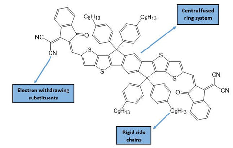 ITIC - Chemical Features | Ossila