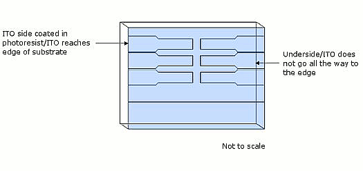 Illustration of top side of prepatterned substrate