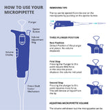 Micrpipette infographic