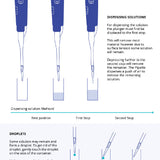 Micrpipette infographic