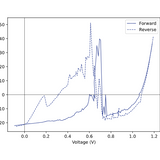 Interpreting J-V Curves: Insights into Solar Cell Performance