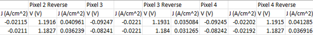 Plotting I-V Curves using Python. J-V data sweep