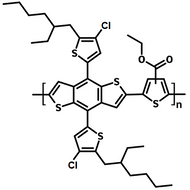 PClTO2