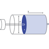 Syringe pump flow rate depends on the diameter of your syringe vs the velocity of plunger movement