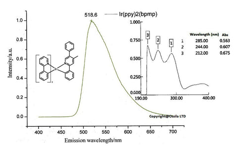 UV, photoluminescence of Ir(ppy)2(bpmp)