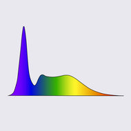 Dynamic Spectral Range