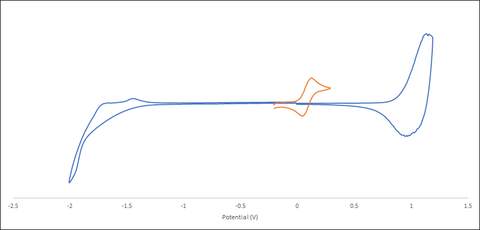 cyclic voltammetry ptq10