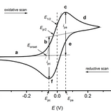 Cyclic voltammetery graph