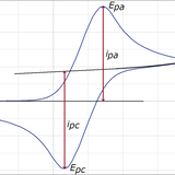 Cyclic voltammetery graph