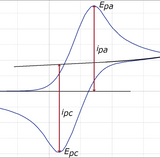 Cyclic Voltammetry Applications and Uses