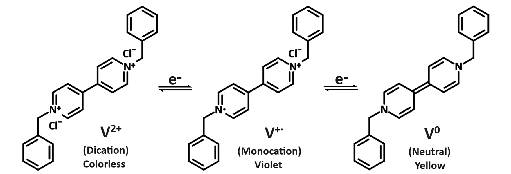 Different oxidation state of benzyl viologen dichloride