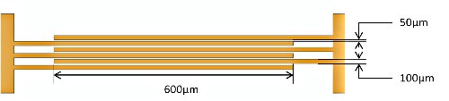 dimensions of ofet substrate