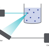 Dynamic Light Scattering Instrument