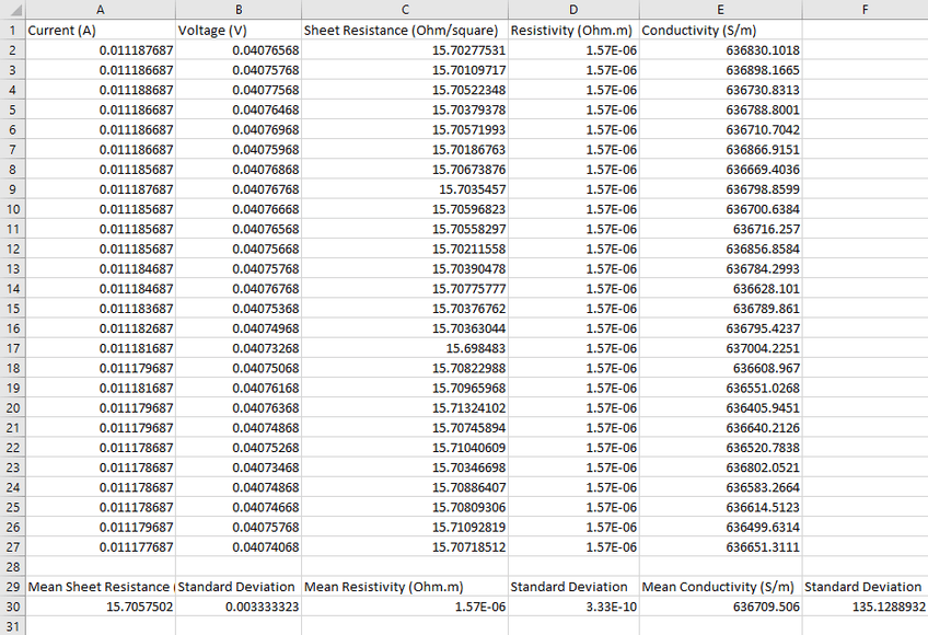 Example of saved output .csv file and data format