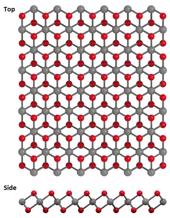 GeSe2 crystal structure - germanium diselenide