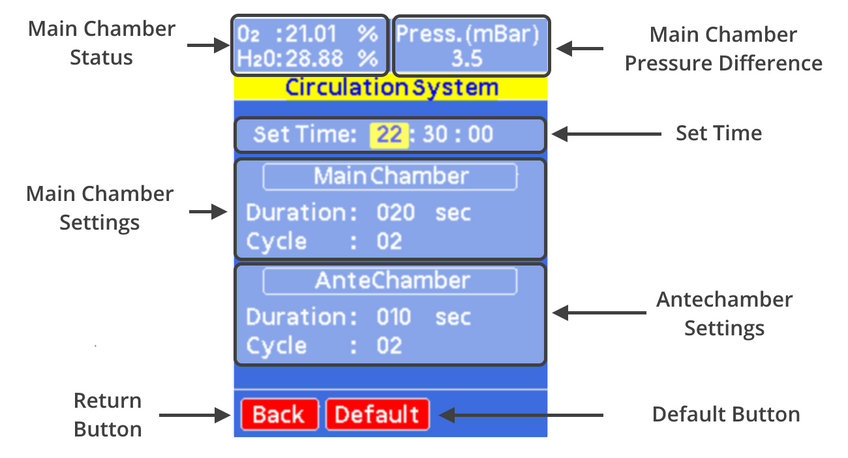 Circulation System Settings