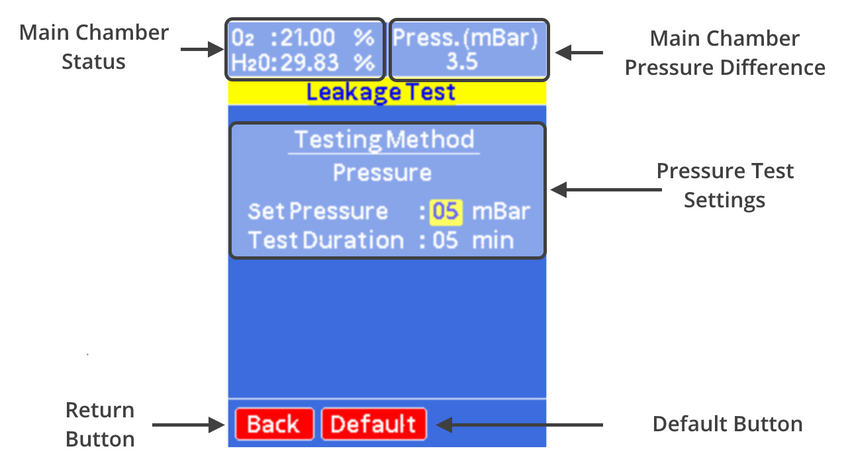 Leakage Test Page