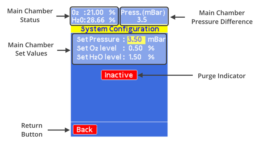 Glove Box Configuration Page