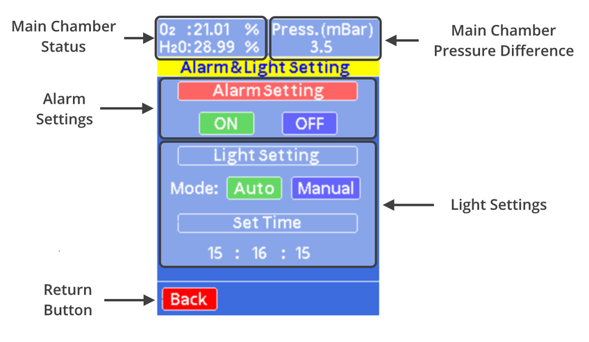 Alarm and Light Settings Page