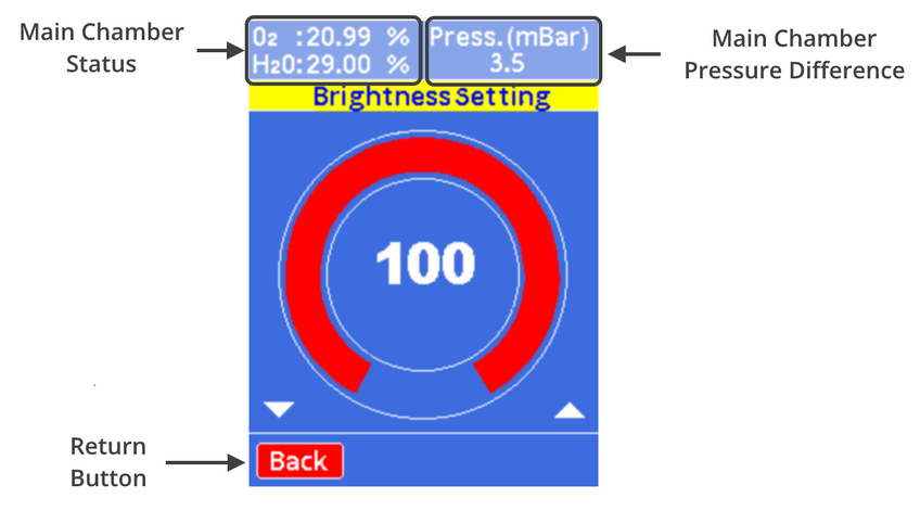 Brightness Settings