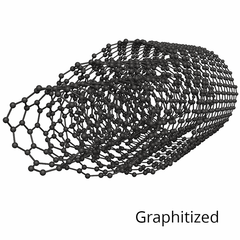 Graphitized Multi-Walled Carbon Nanotubes (G-MWCNT) CAS 308068-56-6