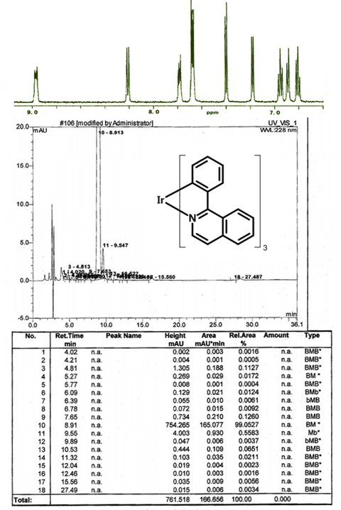 nmr-hplc-irpiq3