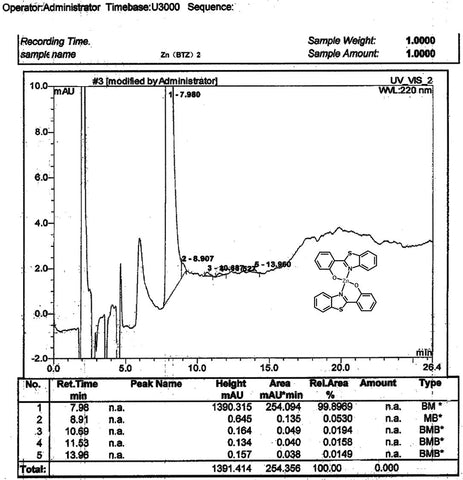 hplc trace of znbtz2