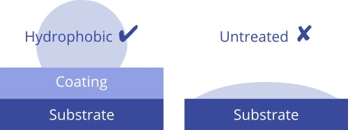 hydrophobic coating