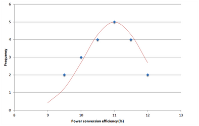 I101 Perovskite Ink efficiency graph