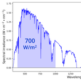 Solar Simulator Irradiance and Spectral Mismatch