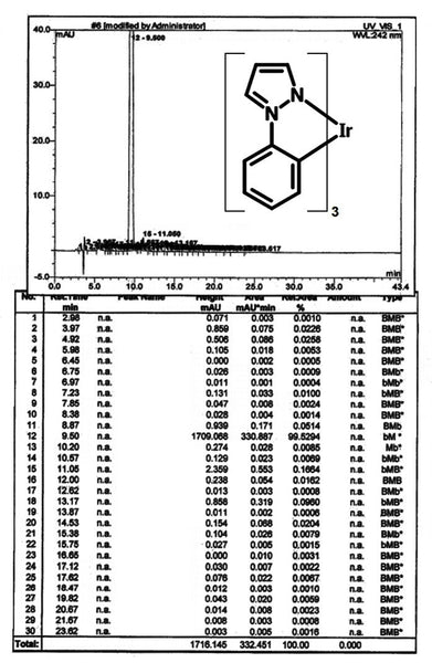 hplc irppz3