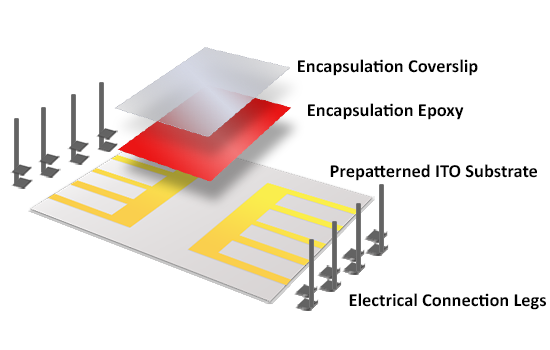 ITO photovoltaic substrate 3D exploded diagram (8 pixel)