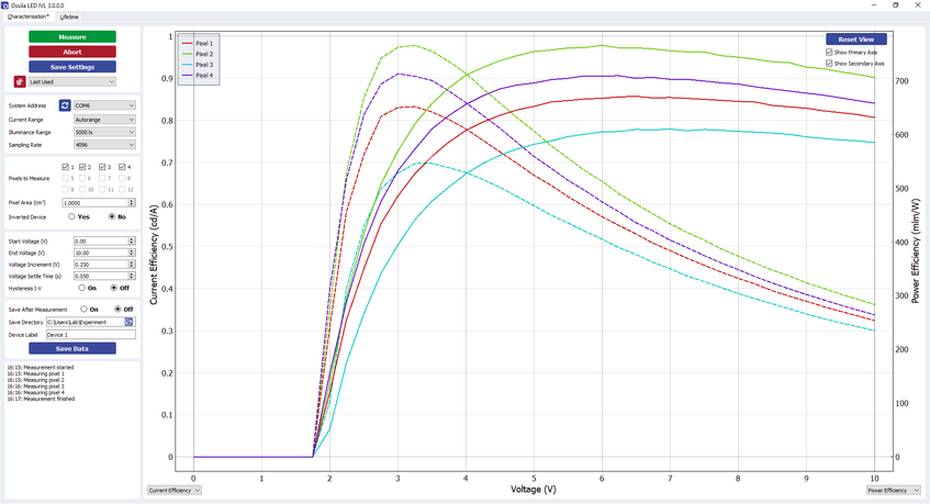 LED IVL Software Efficiency Measurement