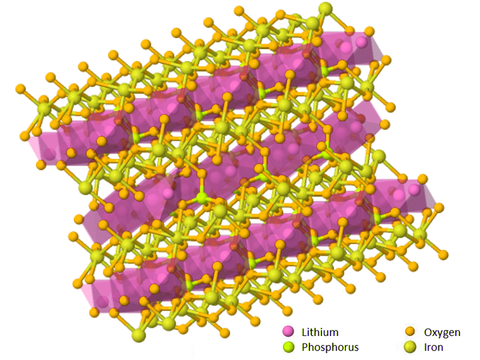 LiFePO4 crystal structure