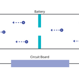 Li-ion battery