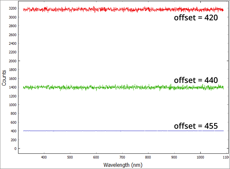 Dark spectra of 3 values highlighted with red, greeen and blue lines on the graph