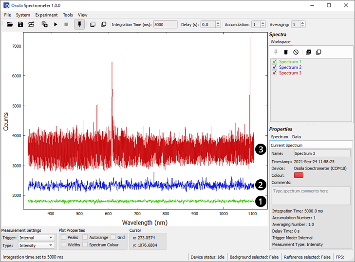 Uncorrected dark spectra for integration times - represented by three colours, red, blue and green