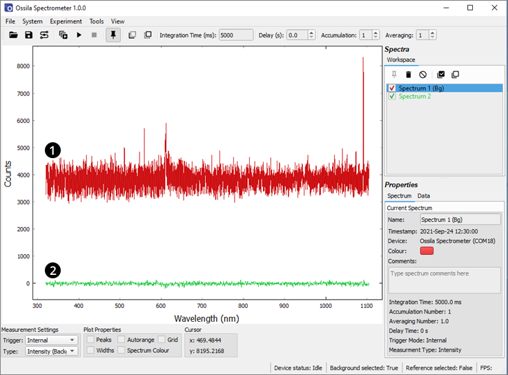 Uncorrected (red) and background corrected (green) dark spectra