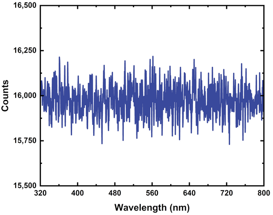 Example of background spectrum taken with the excitation source/lamp turned off or blocked