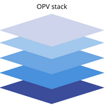 The Impact of OPV Processing Conditions