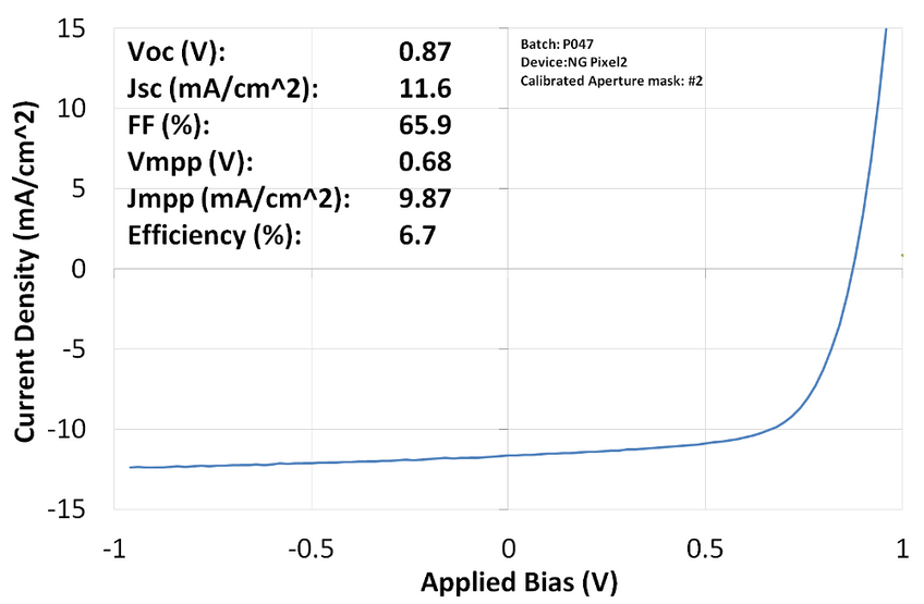 PCDTBT photovoltaic JV curve and power conversion efficiency