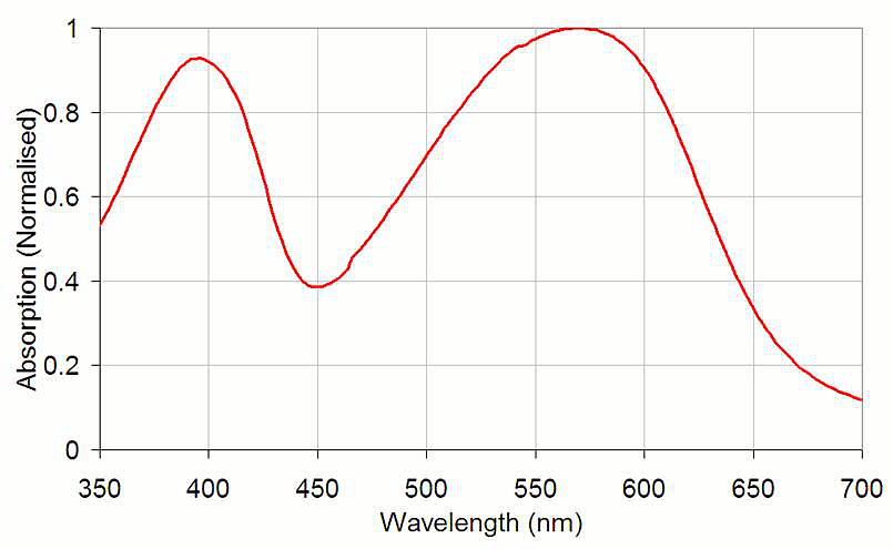 PCDTBT UV-Vis Absorption Spectrum