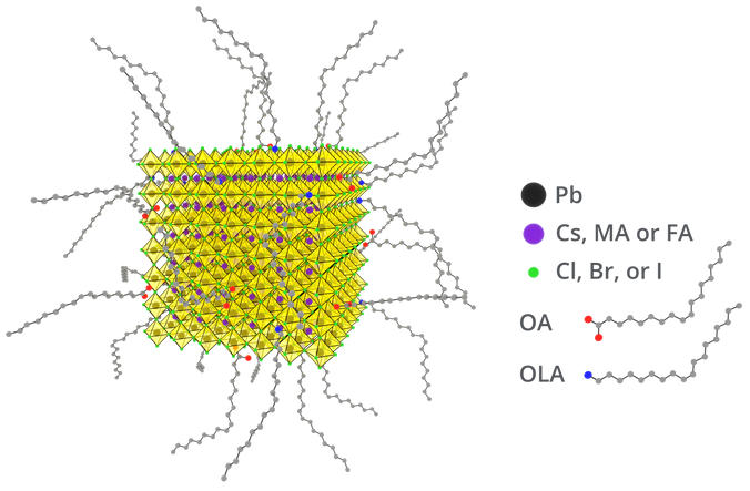 Perovskite quantum dot structure