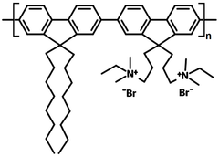 pfn-br, pfnbr structure