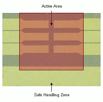 Active area on substrate