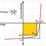 Solar Cell Efficiency Formula