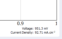 Voltage and current density at the mouse cursor location in the Characterisation tab